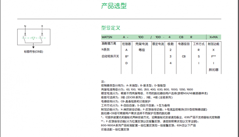 WATSNA--CB-執(zhí)行 IC65 NSX