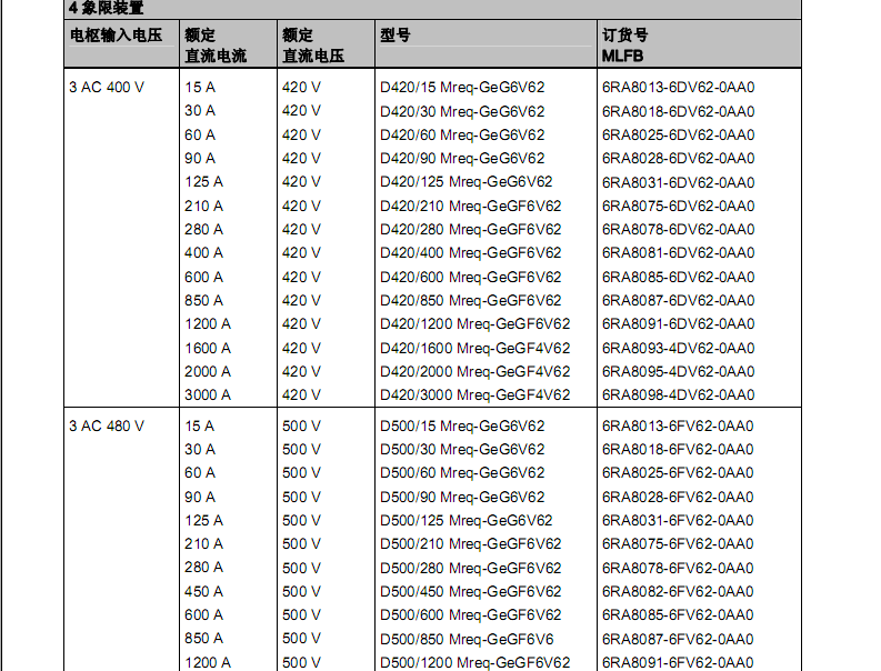 西門(mén)子6RA直流調(diào)速器2