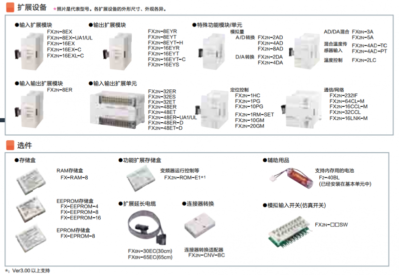 FX2N的擴展設備及可選件