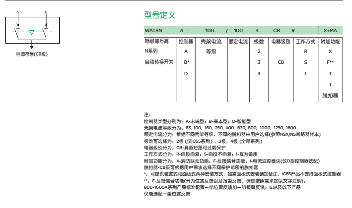 CB級(jí)選型