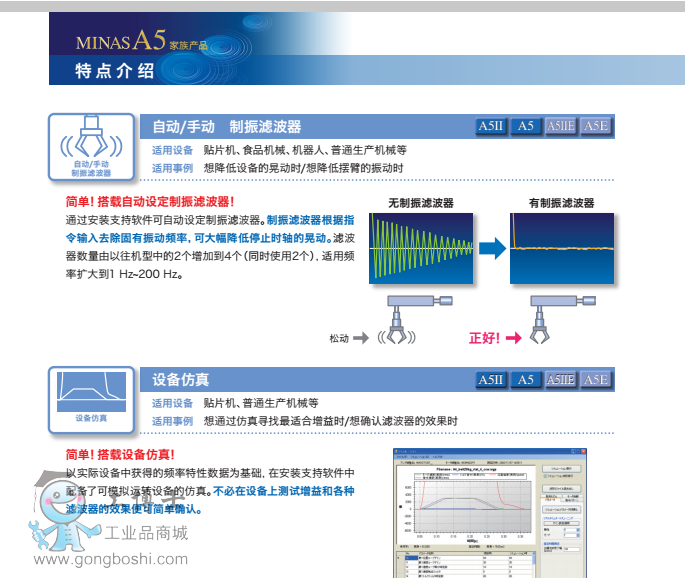 松下MSMJ系列