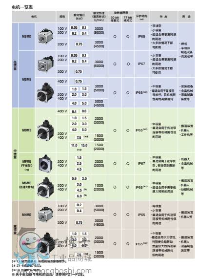 松下MSMJ系列