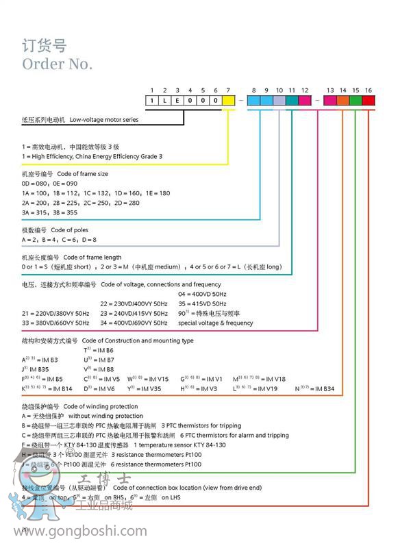 西門(mén)子貝得電機(jī)型號(hào)選型參數(shù)訂貨號(hào)