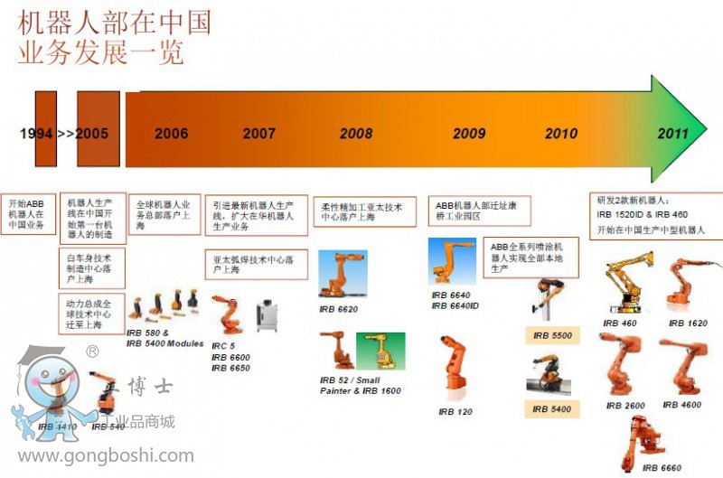 機器人一纜表
