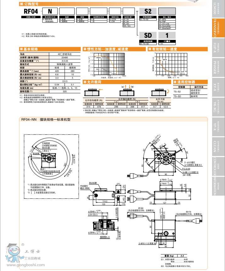 RC RF