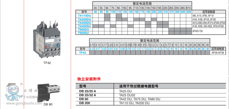 ABB^(gu)d^T16-0.13
