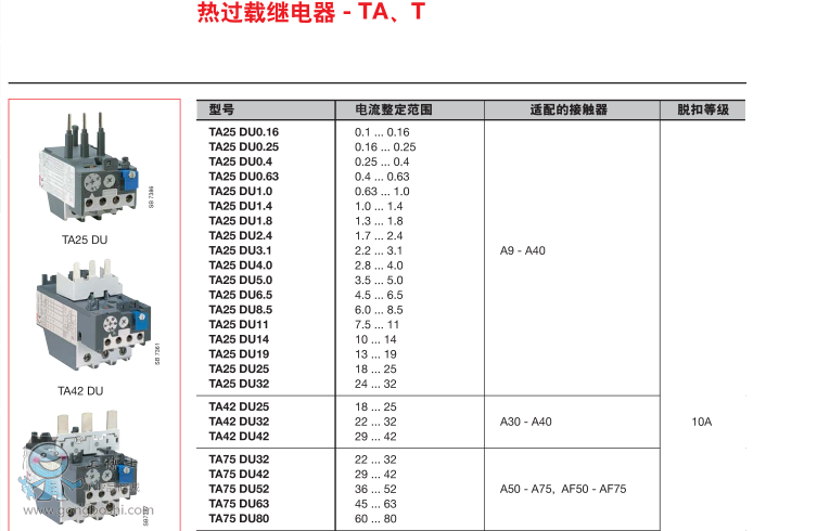 ABB^(gu)d^T16-0.13