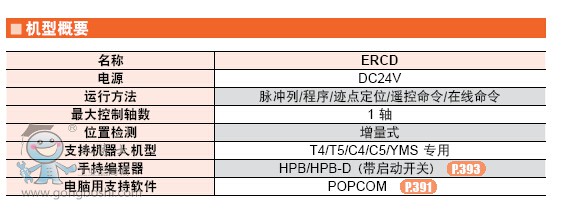 YAMAHA 雅馬哈機器人 控制器 ERCD