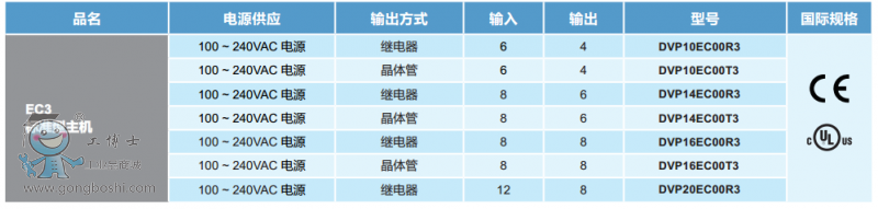 EC3系列主機(jī)型號(hào)規(guī)格1