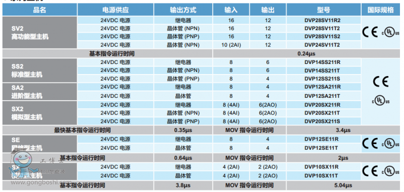 S系列主機型號規(guī)格