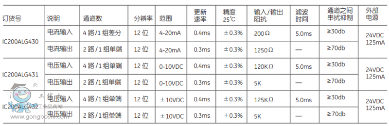 模擬量輸入、輸出混合模塊