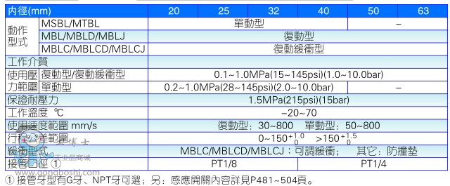QQ截圖20160914133612