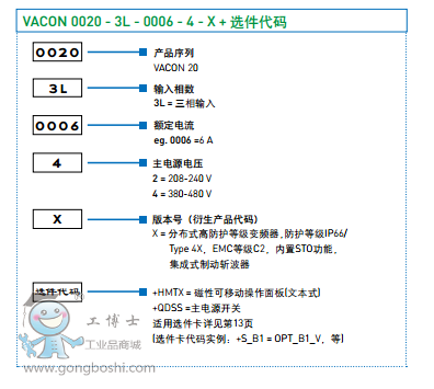 偉肯VACON20 x分布式緊湊型變頻器選件代碼