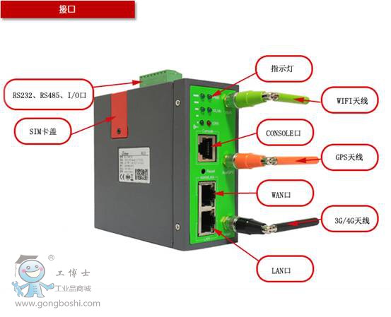 德傳工業(yè)級(jí)無線路由器R21接口