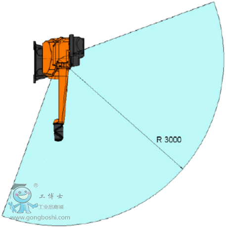 IRB 5500 - FlexPainter 懸掛式 ABB工業(yè)機器人