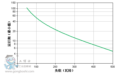 運行圖