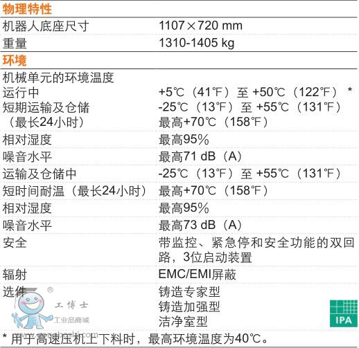 ABB IRB6640-185/2.8ϴC g(sh)(sh)3