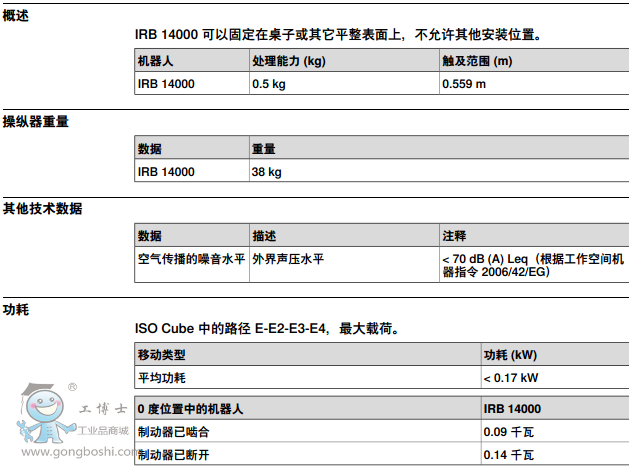 http://www.abbjqr.gongboshi.com/