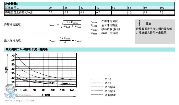 技術(shù)參數(shù)2