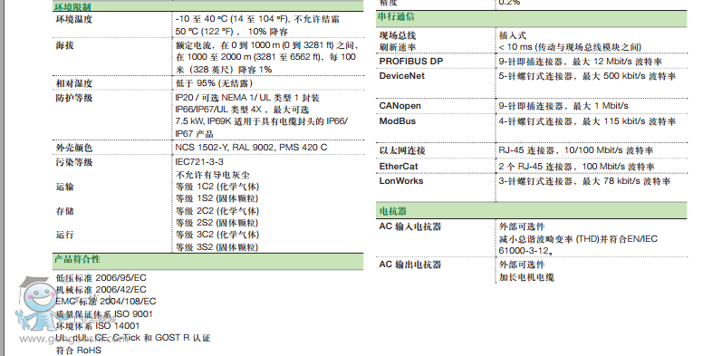 ACS355技術資料1