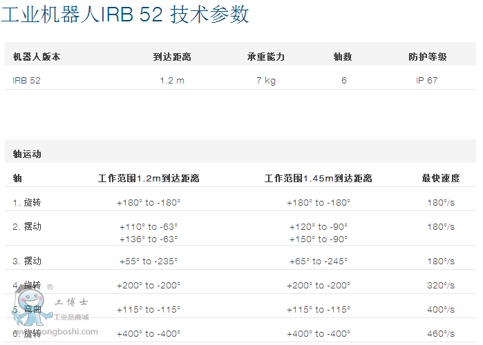 I(y)C(j)IRB 52 g(sh)(sh)