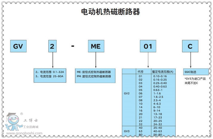 電動機斷路器GV2ME01C_副本_副本
