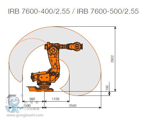 IRB 7600