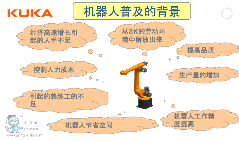 庫卡機器人