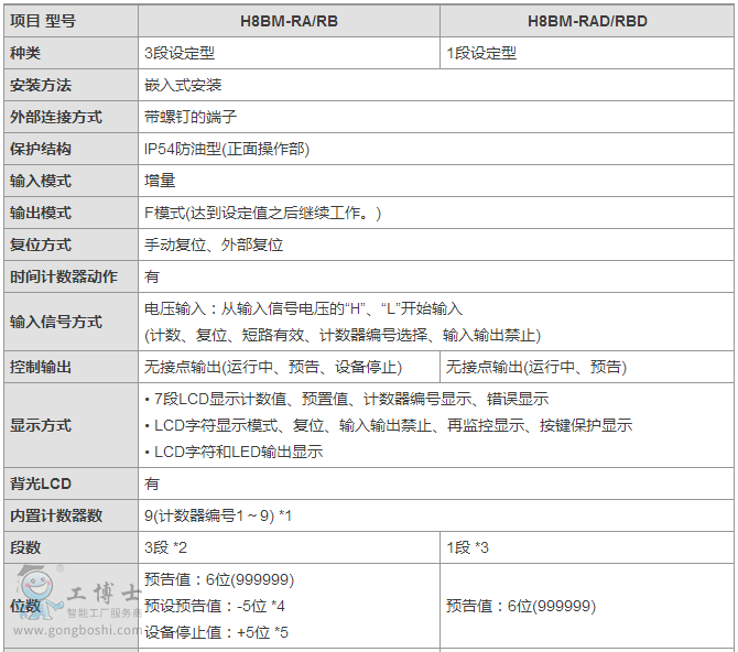 歐姆龍計時器/定時器