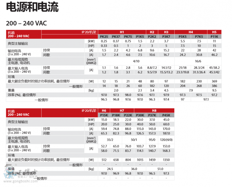 danfoss˹׃l