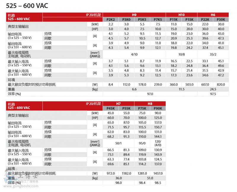 danfoss˹׃l