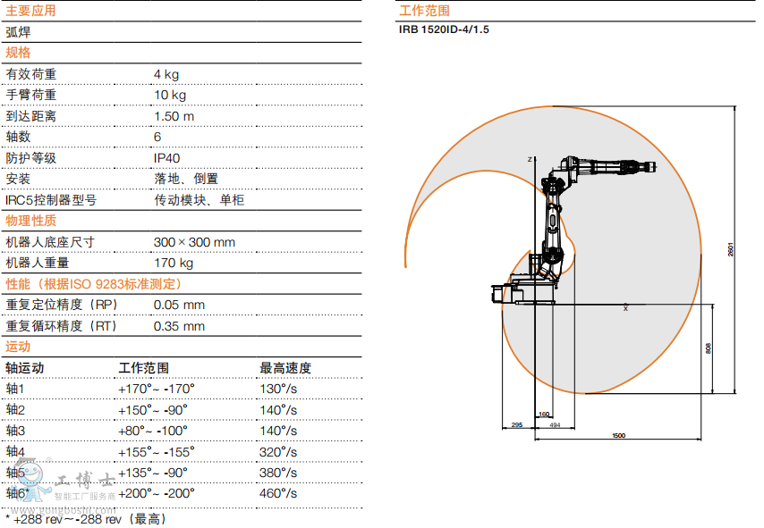 ABB機器人