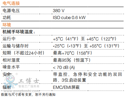 ABB機器人