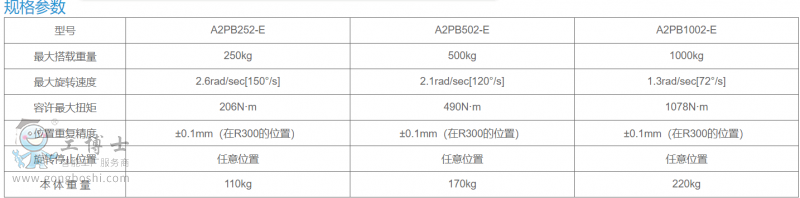 ׃λC(j)1PB2505001000-6