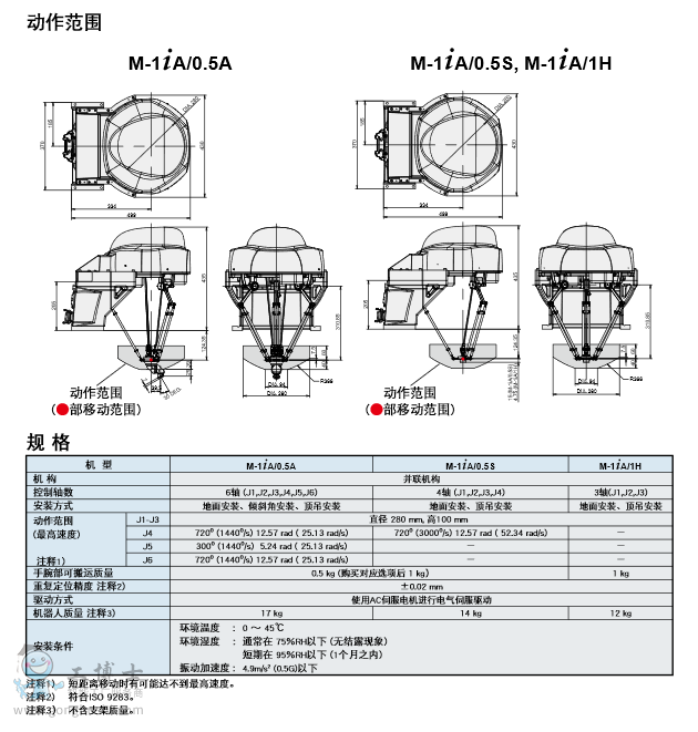 發(fā)那科機(jī)器人配件
