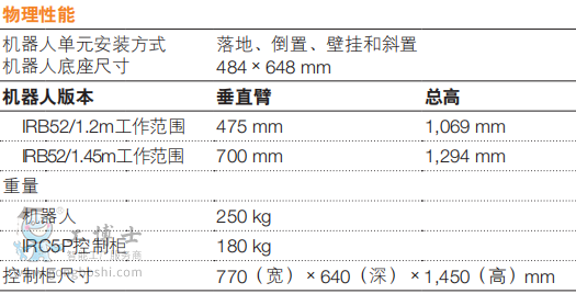 IRB 52規(guī)格1