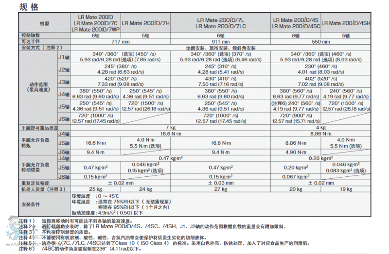 LRMate200iD機器人