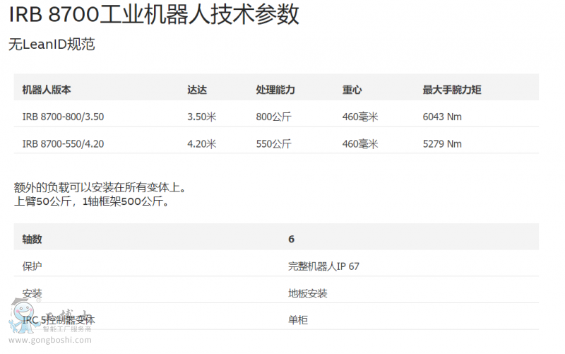 ABB工業(yè)機器人
