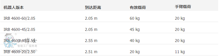 ABB機器人