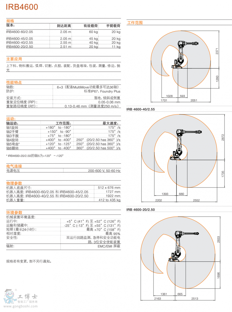 ABB機器人