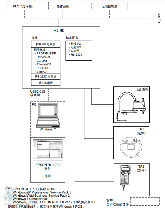 CRC90O(sh)