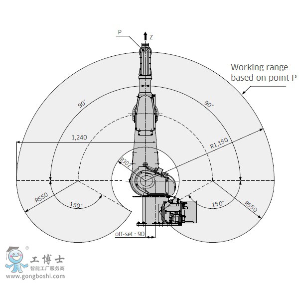 川崎噴涂機(jī)器人