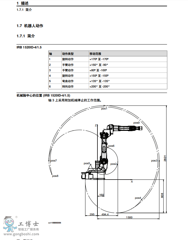 ABB機器人