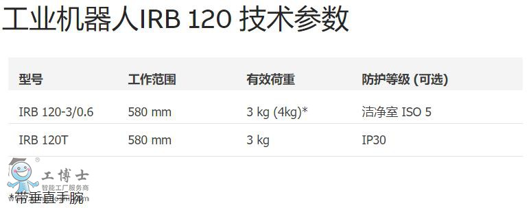 ABB機(jī)器人