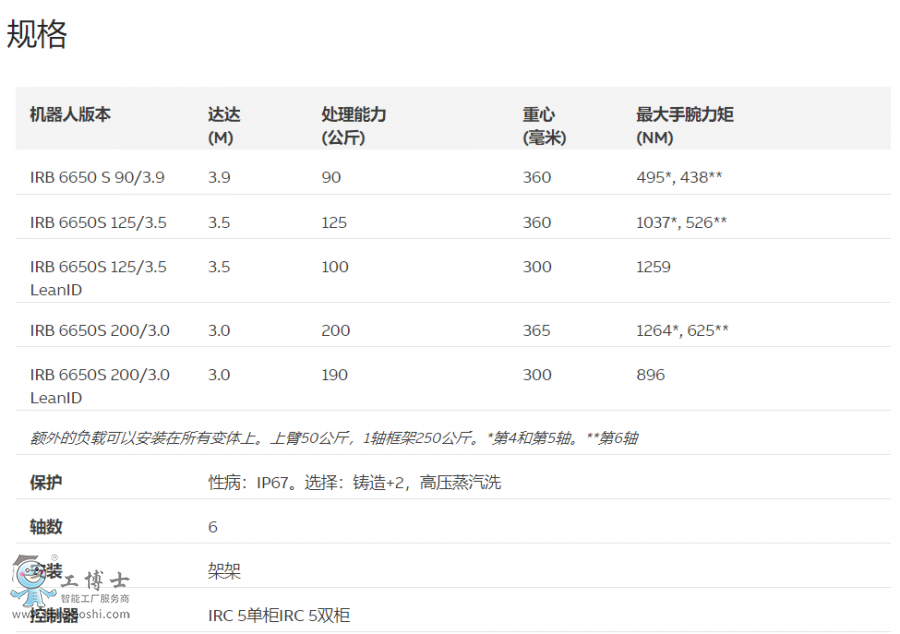 abbC(j)