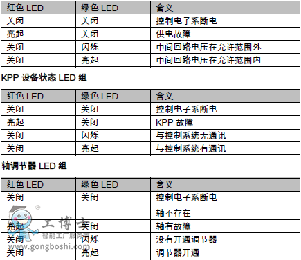  KPPKSP  LED ָʾ 