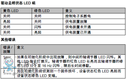 KPPKSP  LED ָʾ