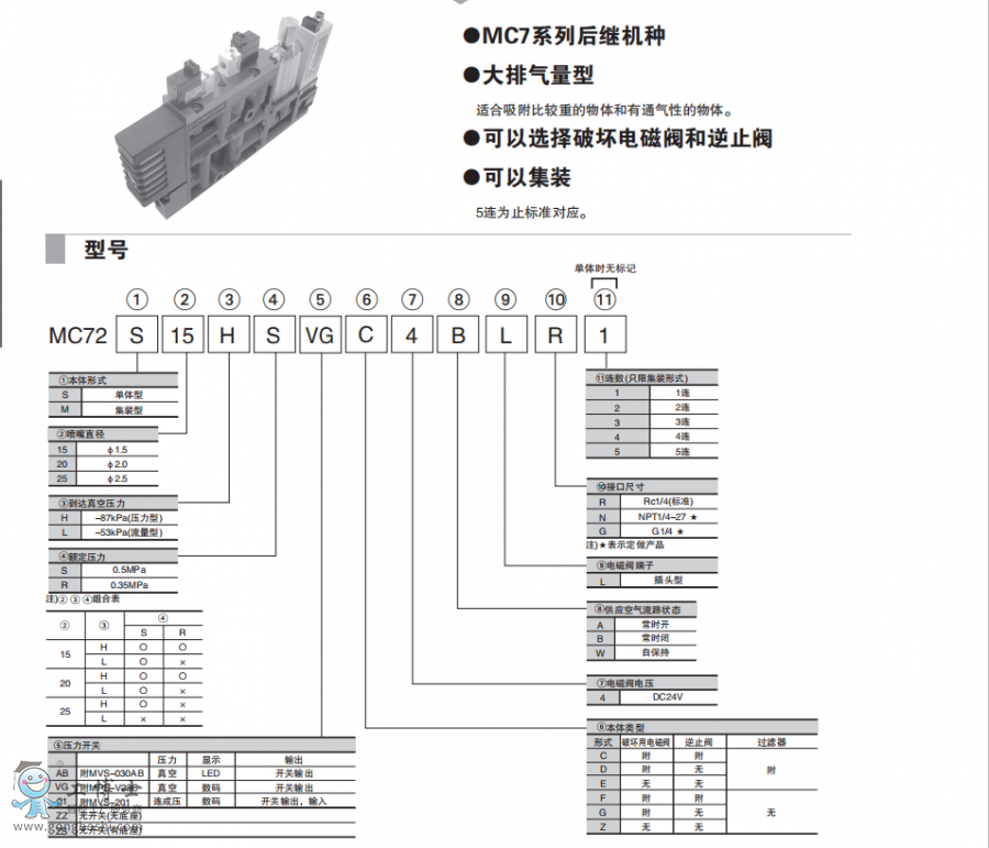 MC72-1