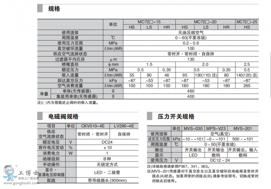 MC72-3