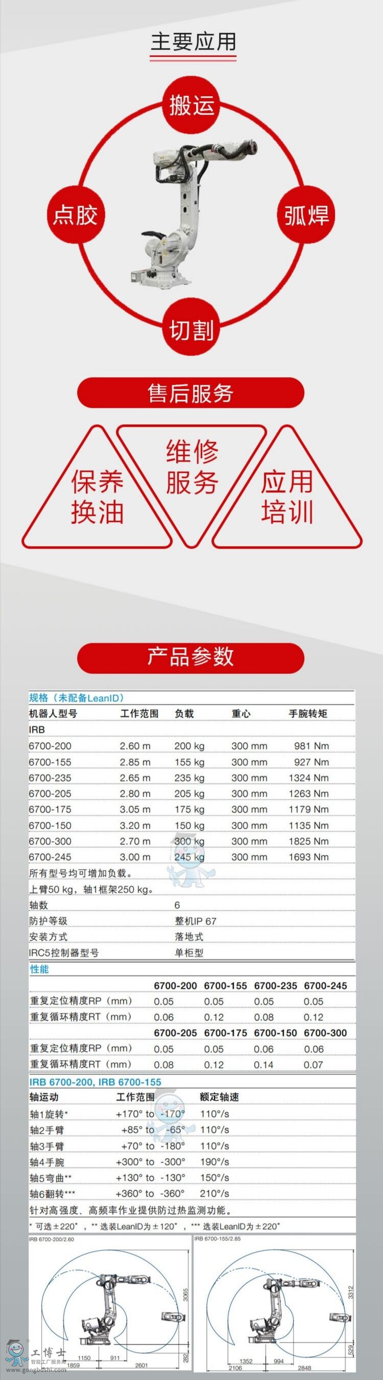 ABBC(j) IRB 6700-150/3.20 Ԕ(x)Ҏ(gu)